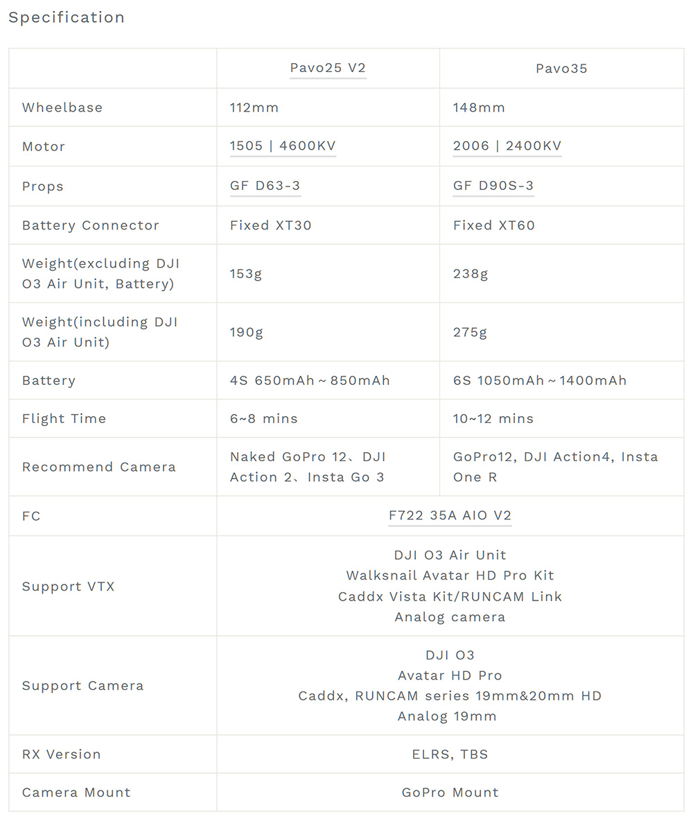 [�˾���ũ]  [BETAFPV] Pavo35 ����������(ELRS) 2