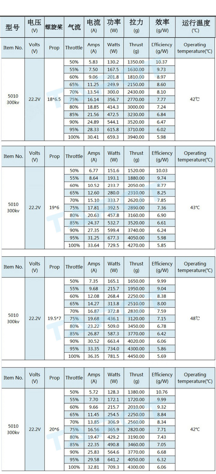 [�˾���ũ] TL680BC1 [TR] Ÿ�� 680B �������� ������ �޺� ��Ʈ (�� ���� ����� ���� Ÿ�� / 737mm) - ����, ���ӱ�, ������� ����