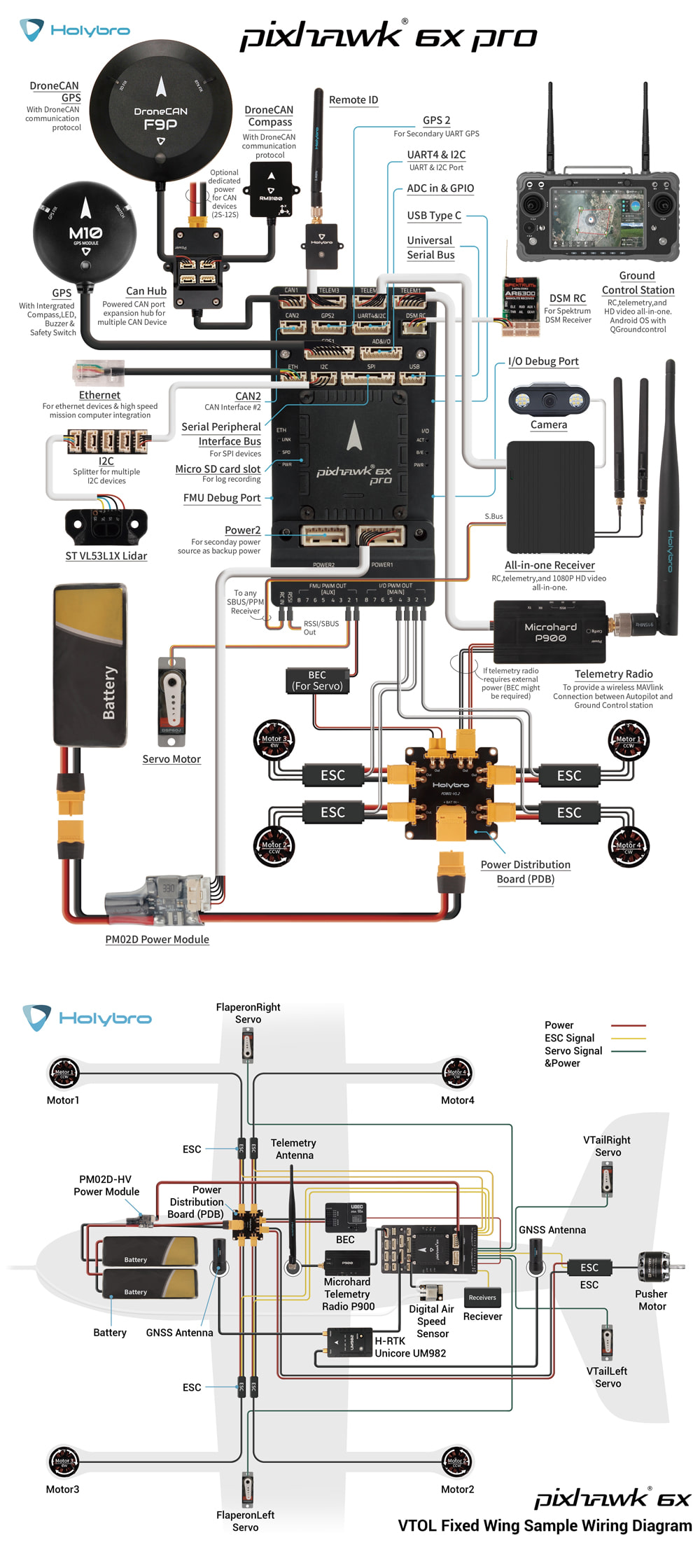 �˾���ũ HL-11070 [Holybro] �Ƚ�ȣũ 6X Pro ���Ĵٵ� v2B ���� ��Ʈ�ѷ� PM02D �Ŀ���� ���� (�����Ǹ�) 4