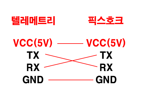[�˾���ũ]  K380 ������ ī�� ������ �������� ��� + �Ƚ�ȣũ GPS + SIYI MK15 HD ī�޶� + �����͸�ũ �ۼ��� ��ȭ�� ������ ���� Ǯ��