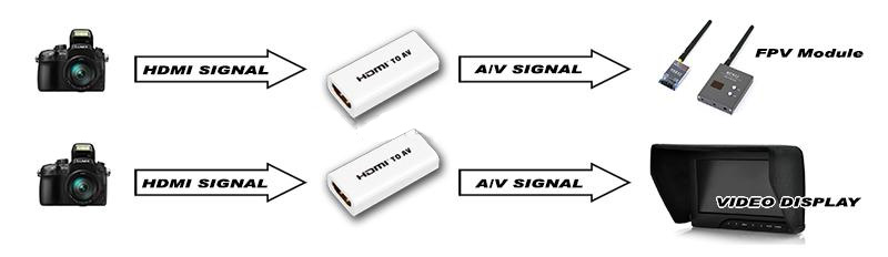 �˾���ũ HDMI2AVB [HDCVT] Super Micro HDMI to AV ����ȯ��ġ (PAL/NTSC) 1