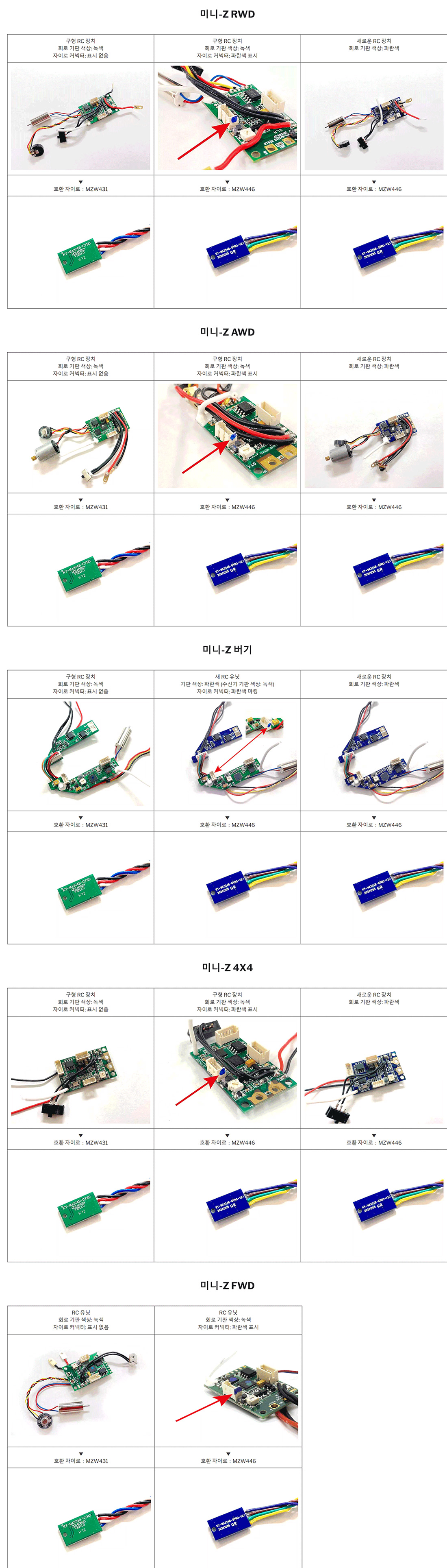 [�˾���ũ] KYMZW446 [KYOSHO] Gyro unit set 2.0 (for R/C Unit) 2