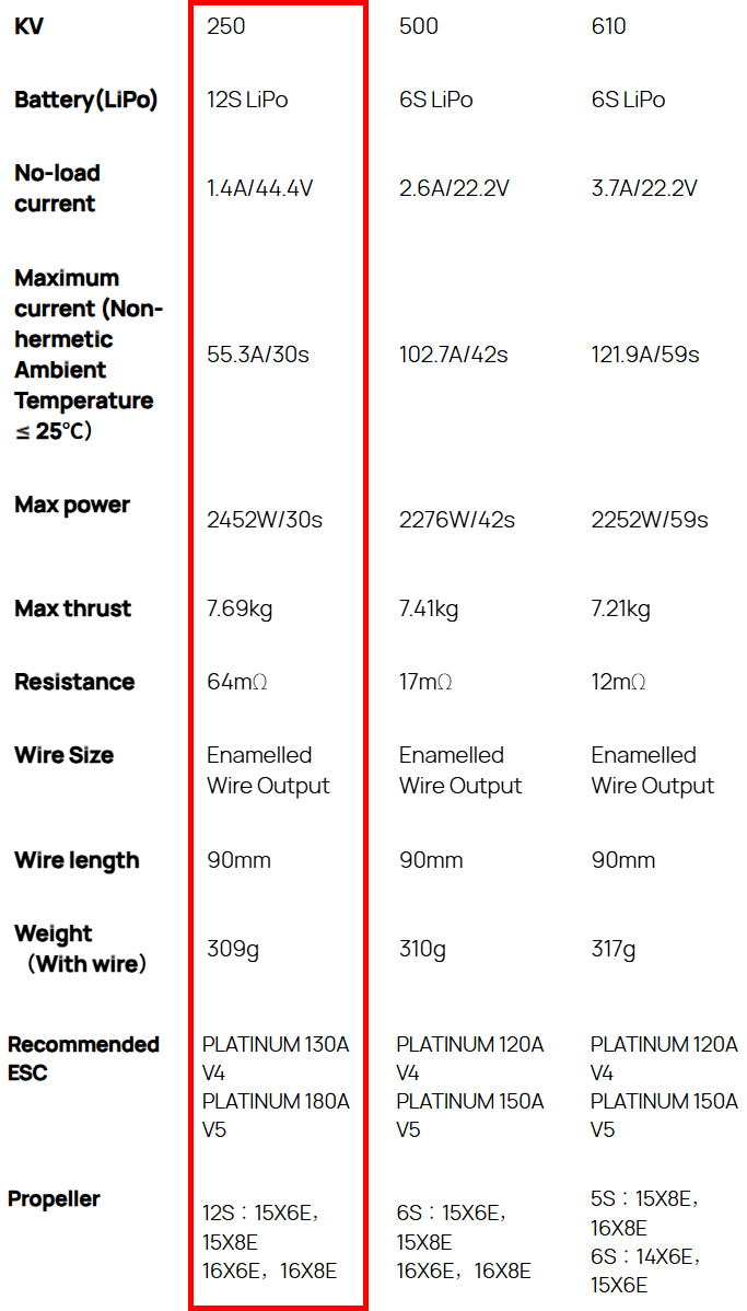 �˾���ũ 30416000 [HOBBYWING] Platinum 4120SL 250KV �귯������ ���� (�����Ǹ�) 14