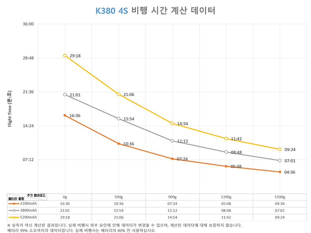 ¾Ë¾¾¹ðÅ© K380 °í°µµ Ä«º» ÇÁ·¹ÀÓ ÄõµåÄßÅÍ µå·Ð + ÇȽºÈ£Å© GPS + FSi6 Á¶Á¾±â Æ÷ÇÔ Ç®¼Â (¿¹¾àÆÇ¸Å) 1