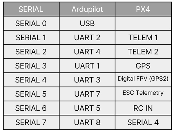 [�˾���ũ] F450_TX16S_SET F450 ����/������ ��� �Ƚ�ȣũ + GPS, ���������� TX16S MK2 ������ 16ä�� ������ ���� Ǯ�� - 2026 Ver.