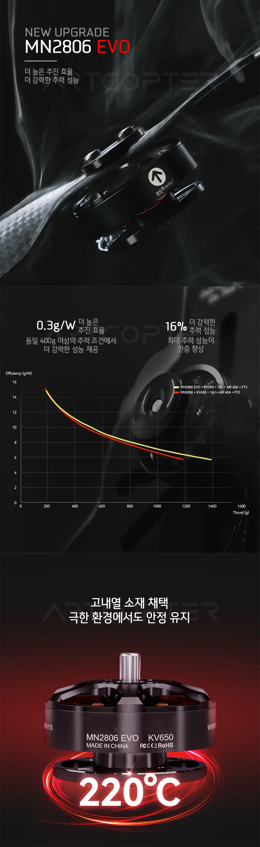 �˾���ũ  [T-MOTOR] Antigravity MN2806 EVO 650KV BL Motor ���� (�����Ǹ�) 2