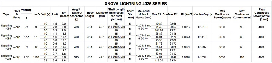 [�˾���ũ]  [Xnova] ����Ʈ�� 4025 3Y 560KV 8P AŸ�� ���̿���� ���� �귯������ ���� - 520-600/6S~12S ��õ 2