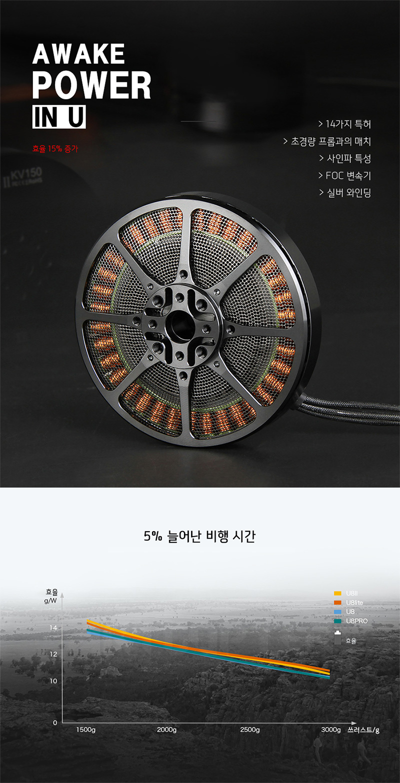 [ܼ]  [T-MOTOR] Ƽ U8 LITE 190KV 귯 