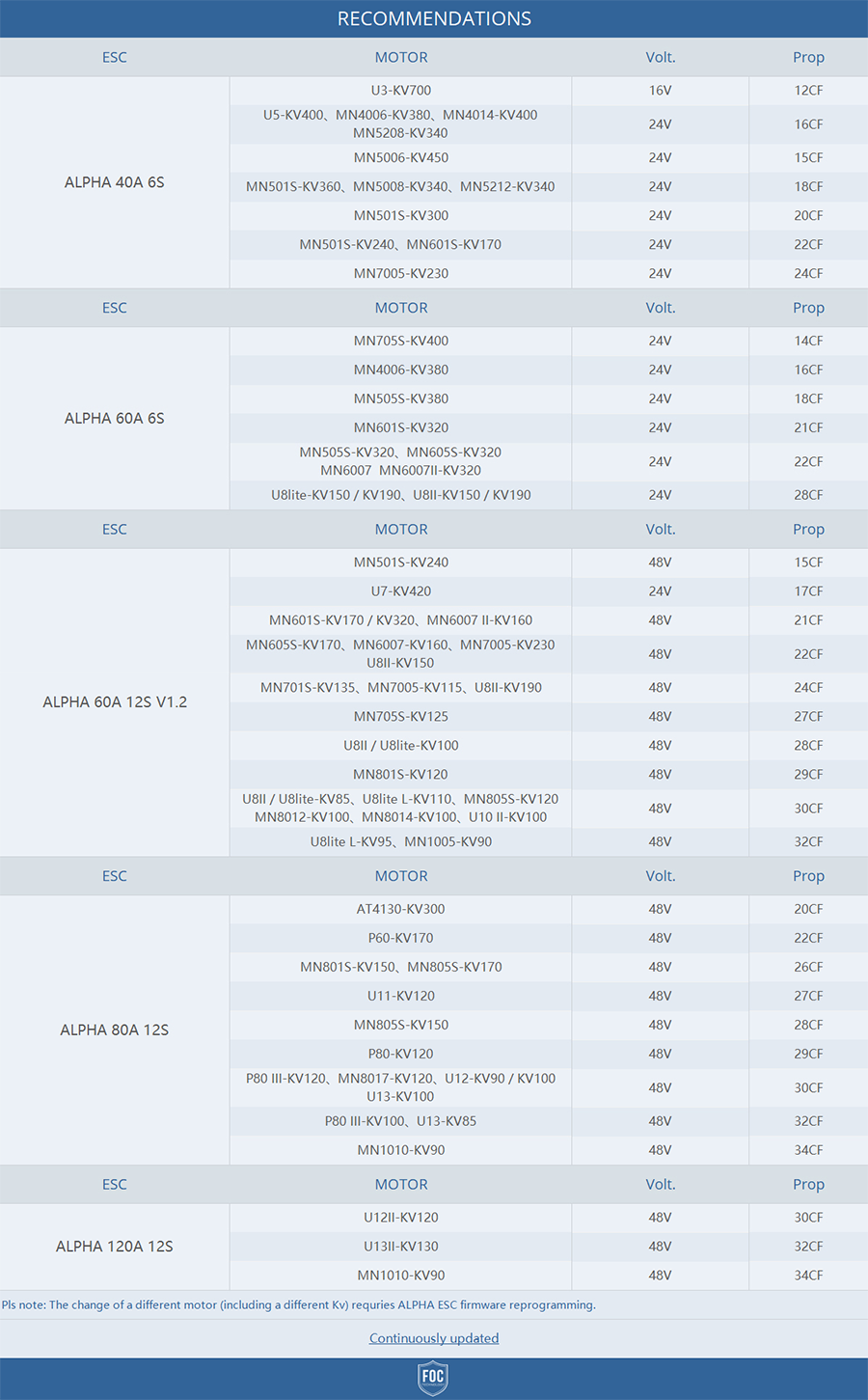 �˾���ũ  [T-MOTOR] ALPHA 60A 6S LV �귯������ ���ӱ� 7