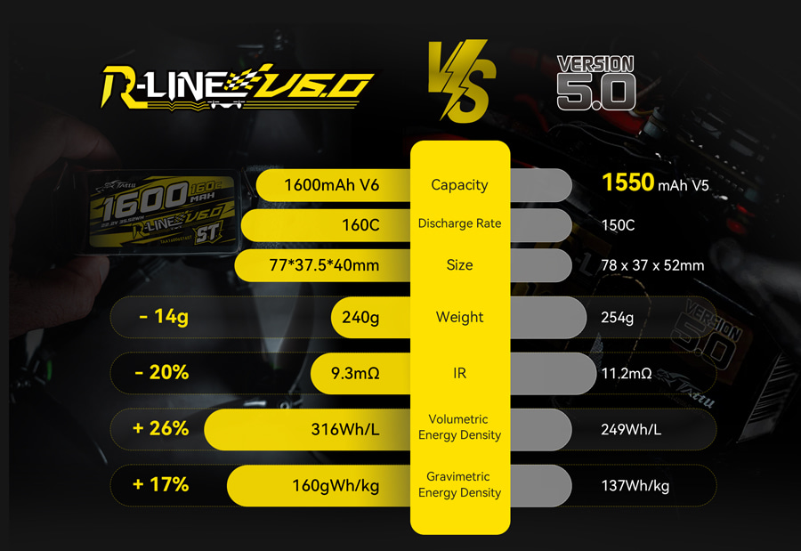 �˾���ũ  Ÿ�� �˶���6.0 ST 6�� 22.2V 1480mAh 160C ��Ƭ������ ���͸� - XT60 7