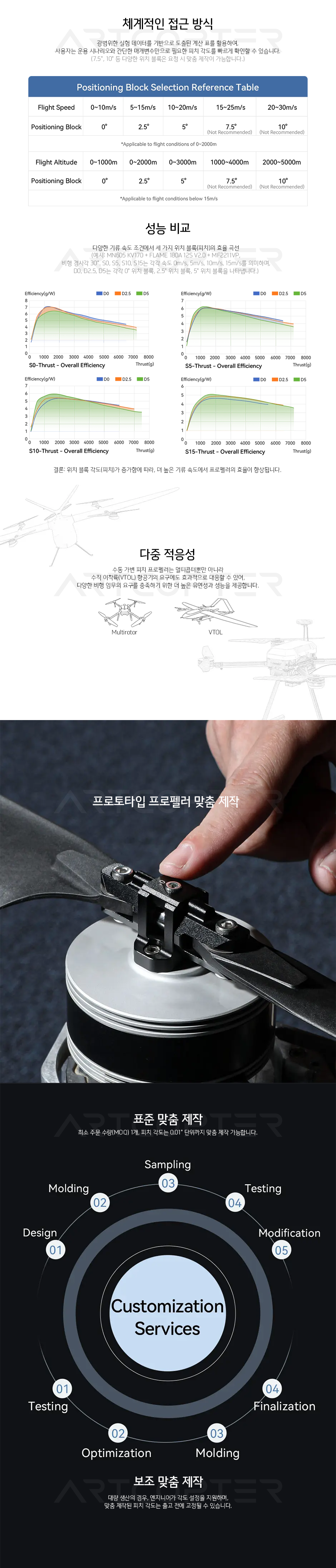 �˾���ũ  [T-MOTOR] ������ ���� �����緯 26��ġ (MF2614VP) (�����Ǹ�) 4