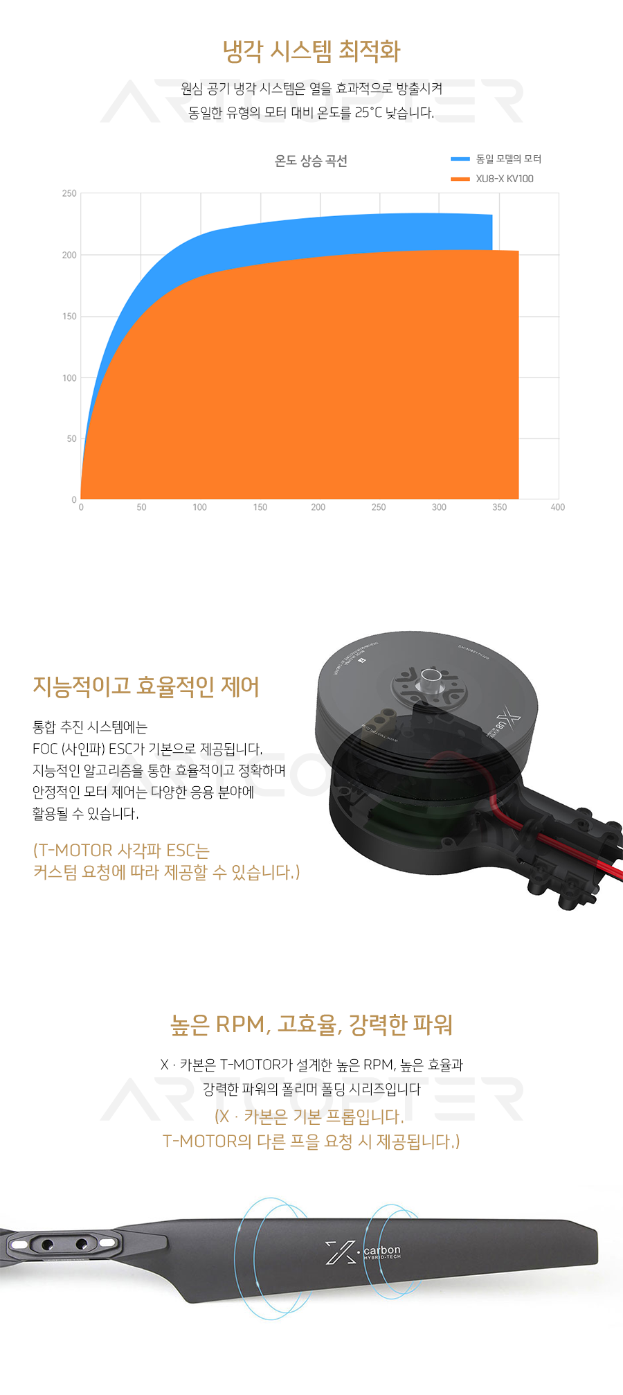 �˾���ũ  [T-MOTOR] XU8-X KV150 �ϼ�Ʈ (CW, CCW set) (�����Ǹ�) 5