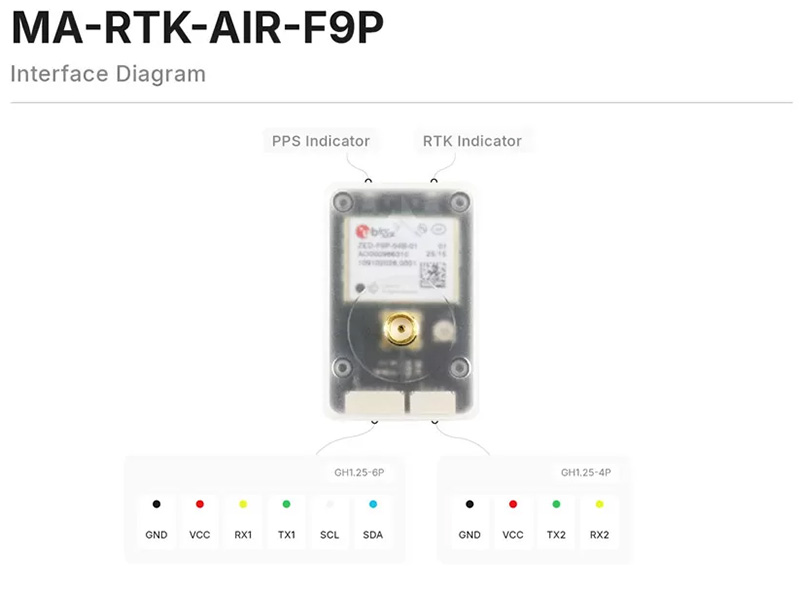 �˾���ũ MA-RTK-AIR-F9P [MicoAir] ���ڿ��� M-RTK ���� F9P �ι� 13