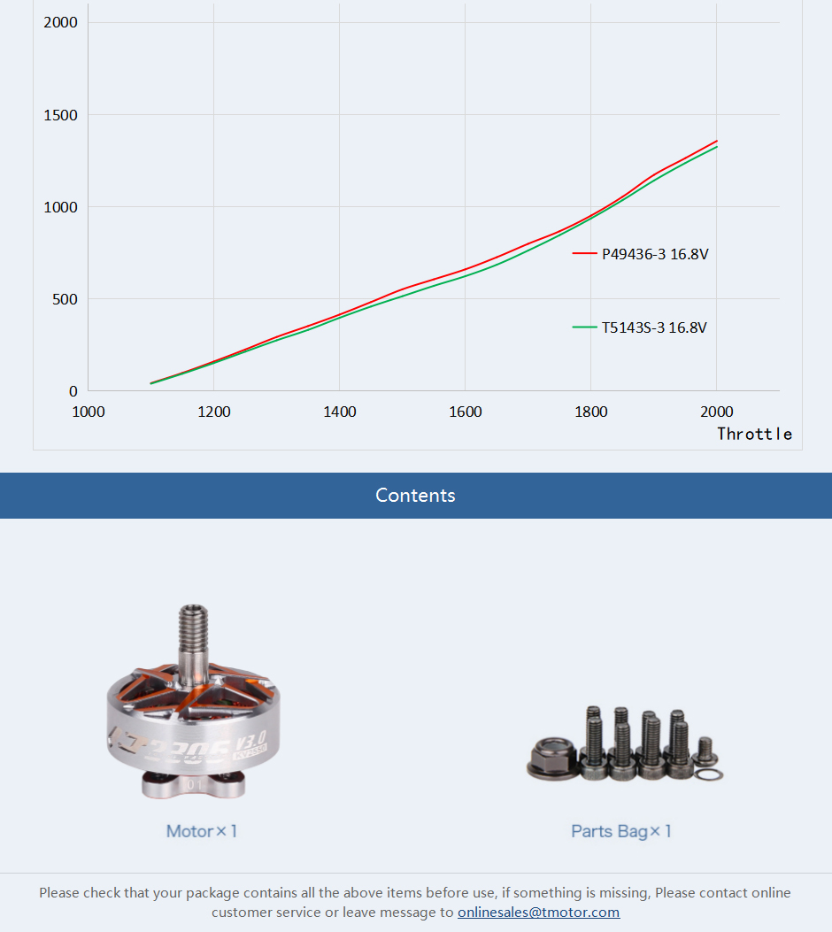 �˾���ũ  [T-MOTOR] P2306 V3 1750KV ������Ÿ�� ���� 14