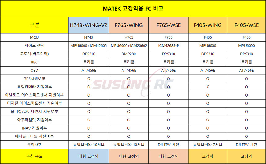 ¾Ë¾¾¹ðÅ© Matek ¸¶ÅØ F405-WSE ÇöóÀÌÆ® ÄÁÆ®·Ñ·¯ 1