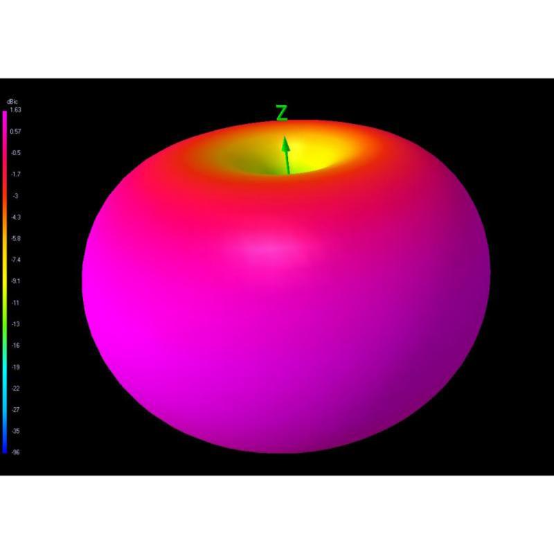 ¾Ë¾¾¹ðÅ© TBS Æ®¶óÀ̾öÇÁ ÇÁ·Î ·Õ·¹ÀÎÁö ¾ÈÅ׳ª (LHCP, SMA, 1PCS) 3