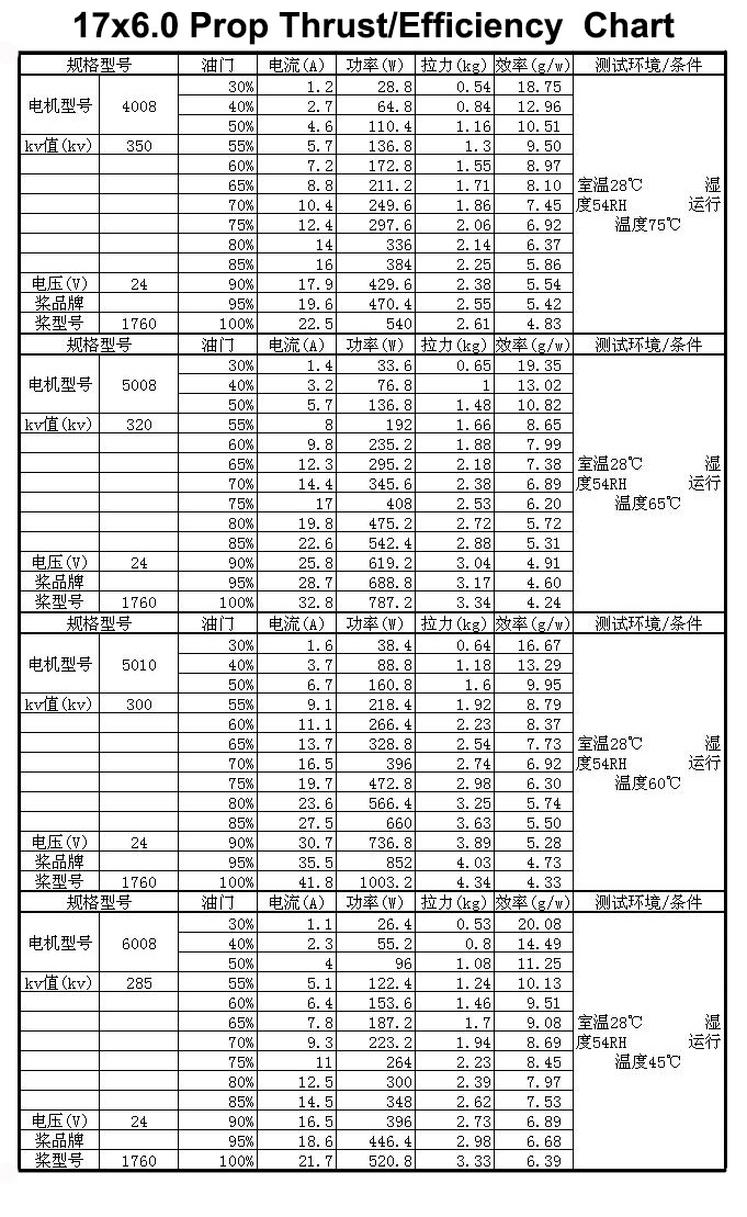 [ܼ] TL100D09 [TR] High Efficiency 17x6.0in Folding Prop (CCW)