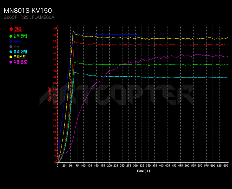 [ܼ]  [T-MOTOR] Ƽ MN801S 120KV 귯 