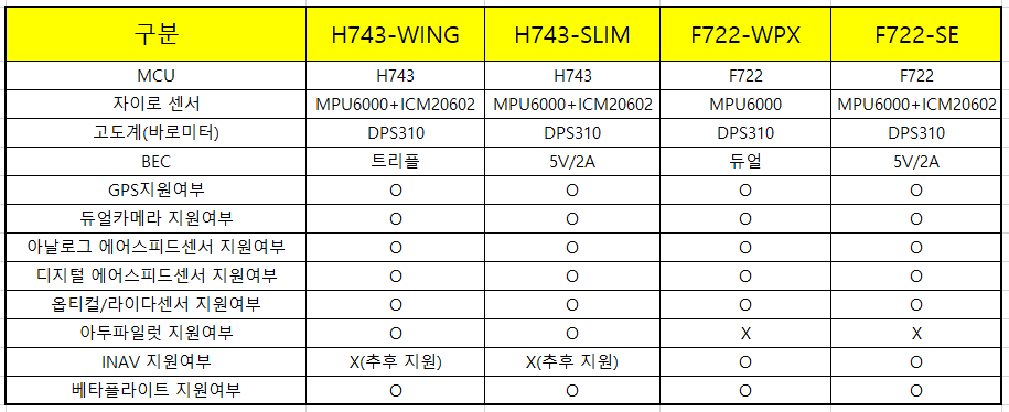 ¾Ë¾¾¹ðÅ© ¸¶ÅØ H743-WING ÇöóÀÌÆ® ÄÁÆ®·Ñ·¯ 1