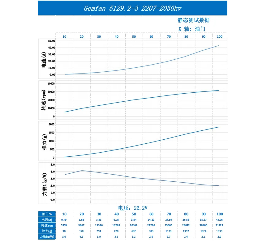¾Ë¾¾¹ðÅ© GEMFAN MinJae 5129.2 ÇÁ·ÎÆç·¯(1´ëºÐ, »ö»ó ·£´ý) 2