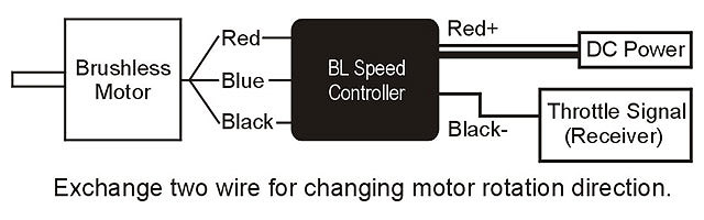 �˾���ũ HML95M01 [ALIGN] 950MX Brushless Motor(440KV/4540) - for E1/AG 4
