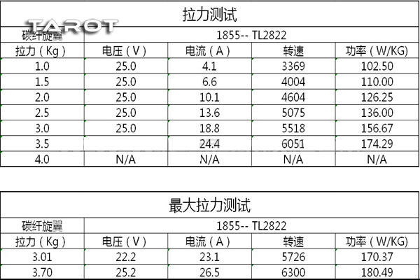 �˾���ũ TL96020 [TR] 5008MR(340KV) BL Motor (6S/22.2V) 2