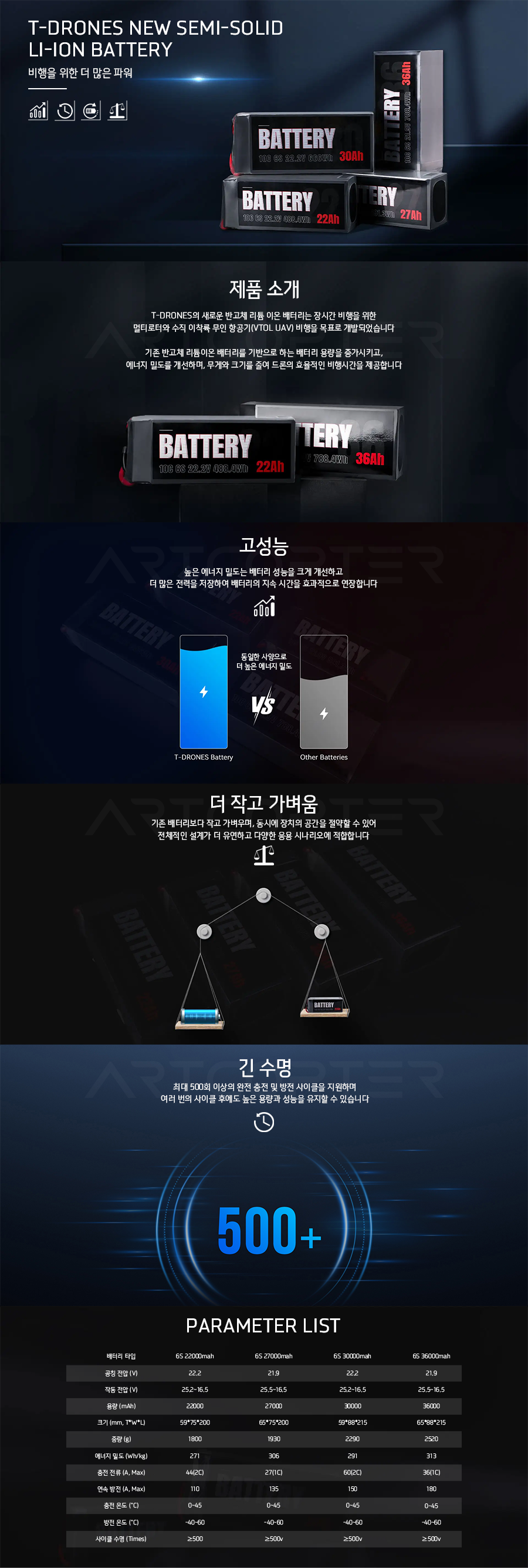 �˾���ũ P0000BSX [T-DRONES] 27000mAh 22.2V 6S ��Ƭ�̿� �ݰ�ü ���͸�  2