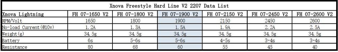 �˾���ũ  [X-NOVA] 2207-1800KV Freestyle Hard Line V2 (1pcs) [��ǰ��ũ����] 6