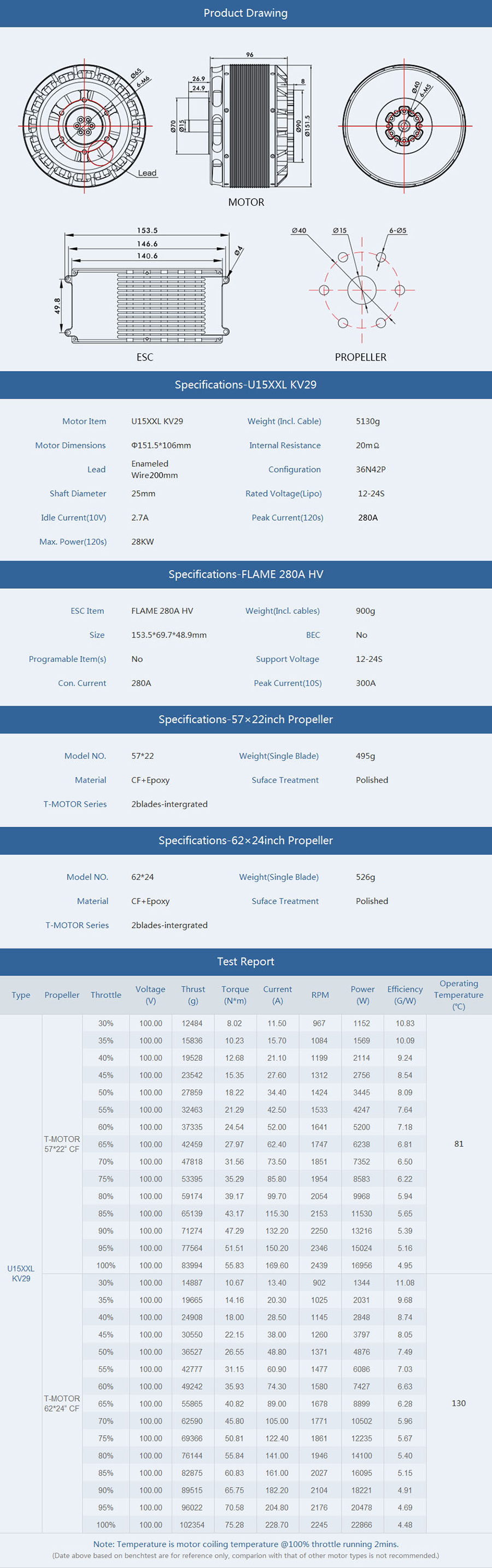 �˾���ũ P0000BEJ [T-MOTOR] U15XXL 29KV �귯������ ���� (�����Ǹ�) 2