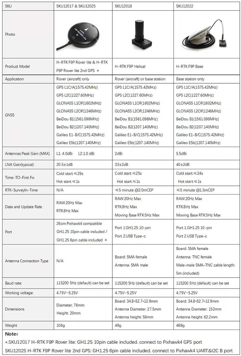 [ܼ] HOLY-12025 [Holybro] H-RTK F9P ι Ʈ 2nd GPS - Ǹ
