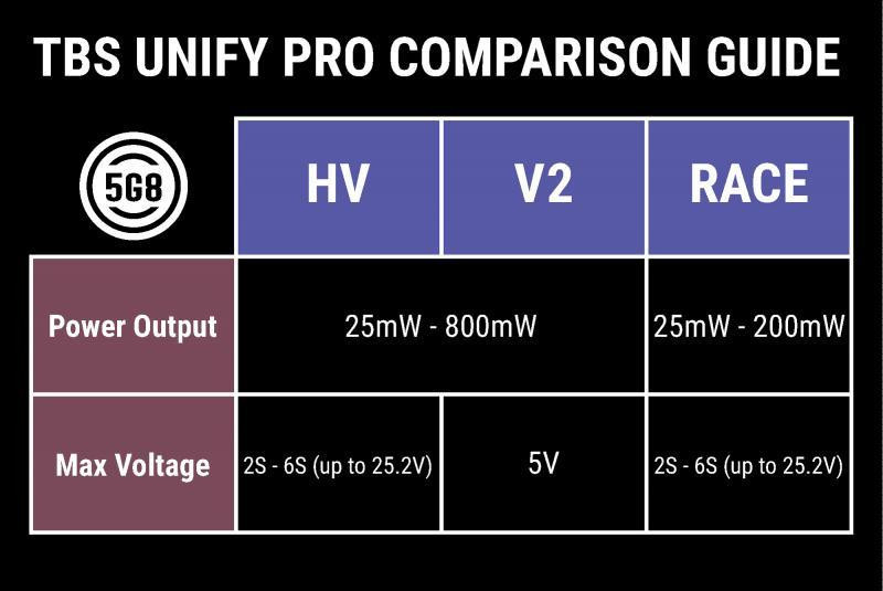 ¾Ë¾¾¹ðÅ© TBS UNIFY PRO 5G8 HV - RACE ¿µ»ó¼Û½Åº¸µå(SMA) 4