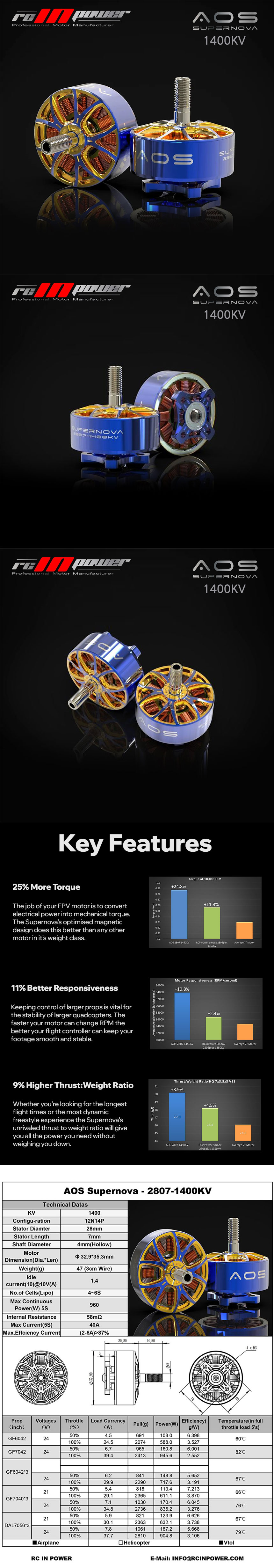 ¾Ë¾¾¹ðÅ© AOS Supernova 2807 1400KV ¸ðÅÍ (1pcs) 1