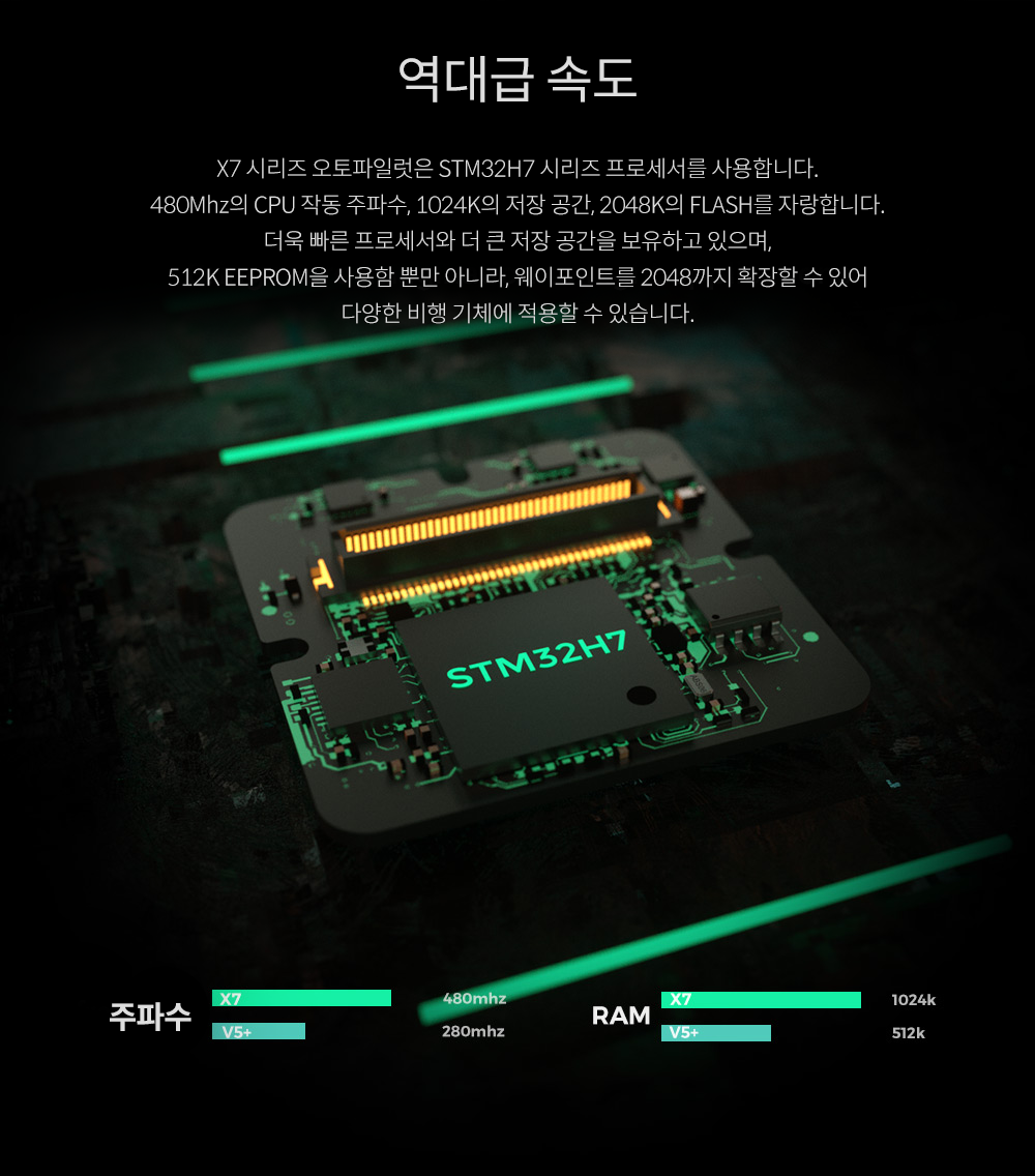 cuav,x7ÇÁ·Î,x7¿ÀÅäÆÄÀÏ·µ,x7,x7pro,px4,apm,ºñÇàÄÁÆ®·Ñ·¯,ºñÇàÁ¦¾îÀåÄ¡,ÇȽºÈ£Å©