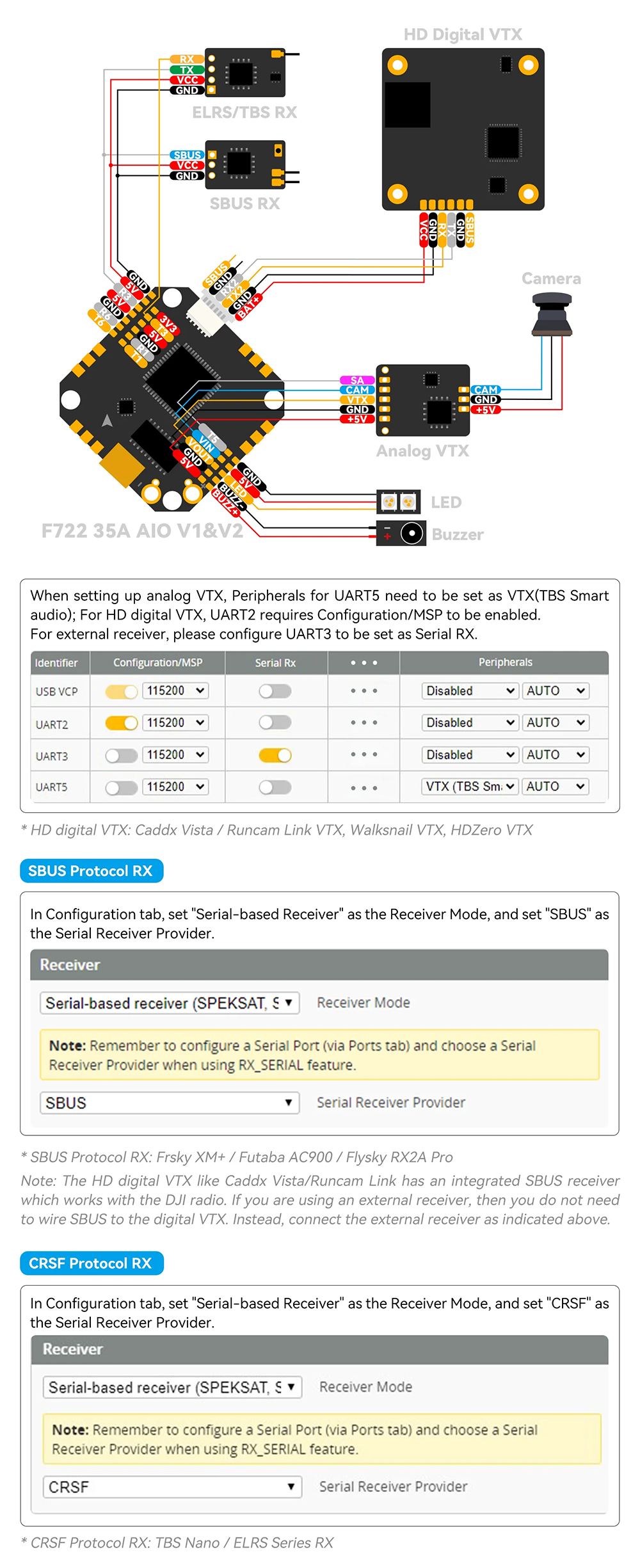 �˾���ũ  [BETAFPV] F722 35A AIO V2 ���� 7