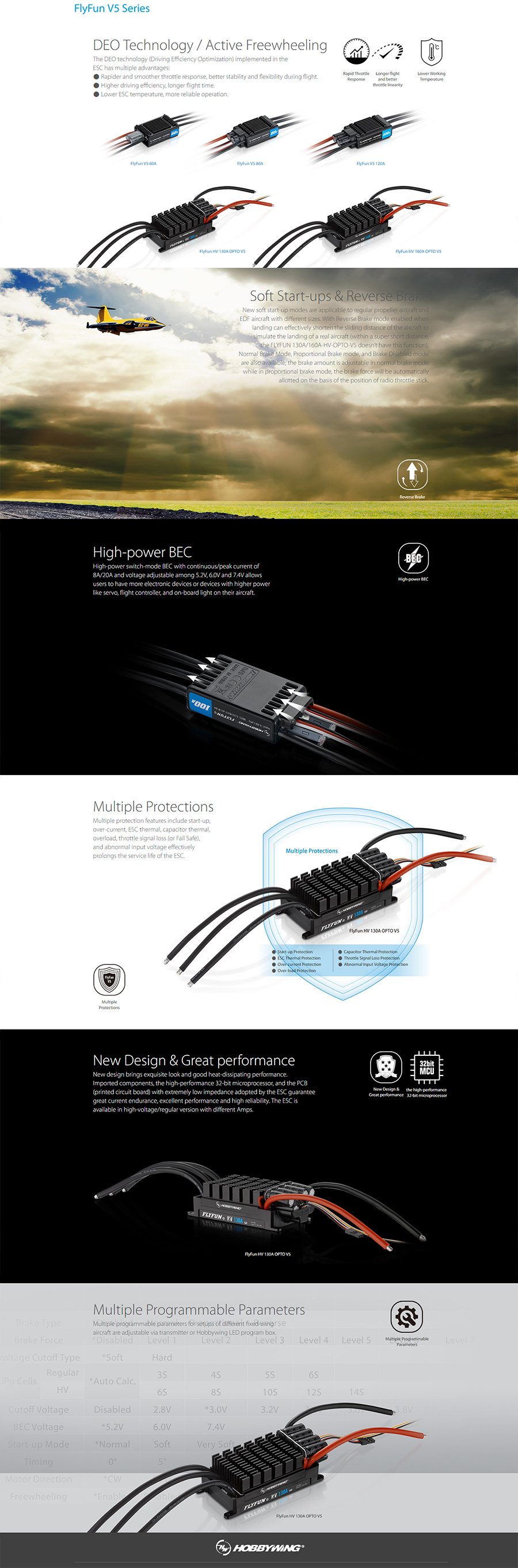 [ܼ] 30201700 [HobbyWing] ö 110A V5 HV  귯 ӱ 6-14S LiPo - 5.2~7.4V 10A BEC 