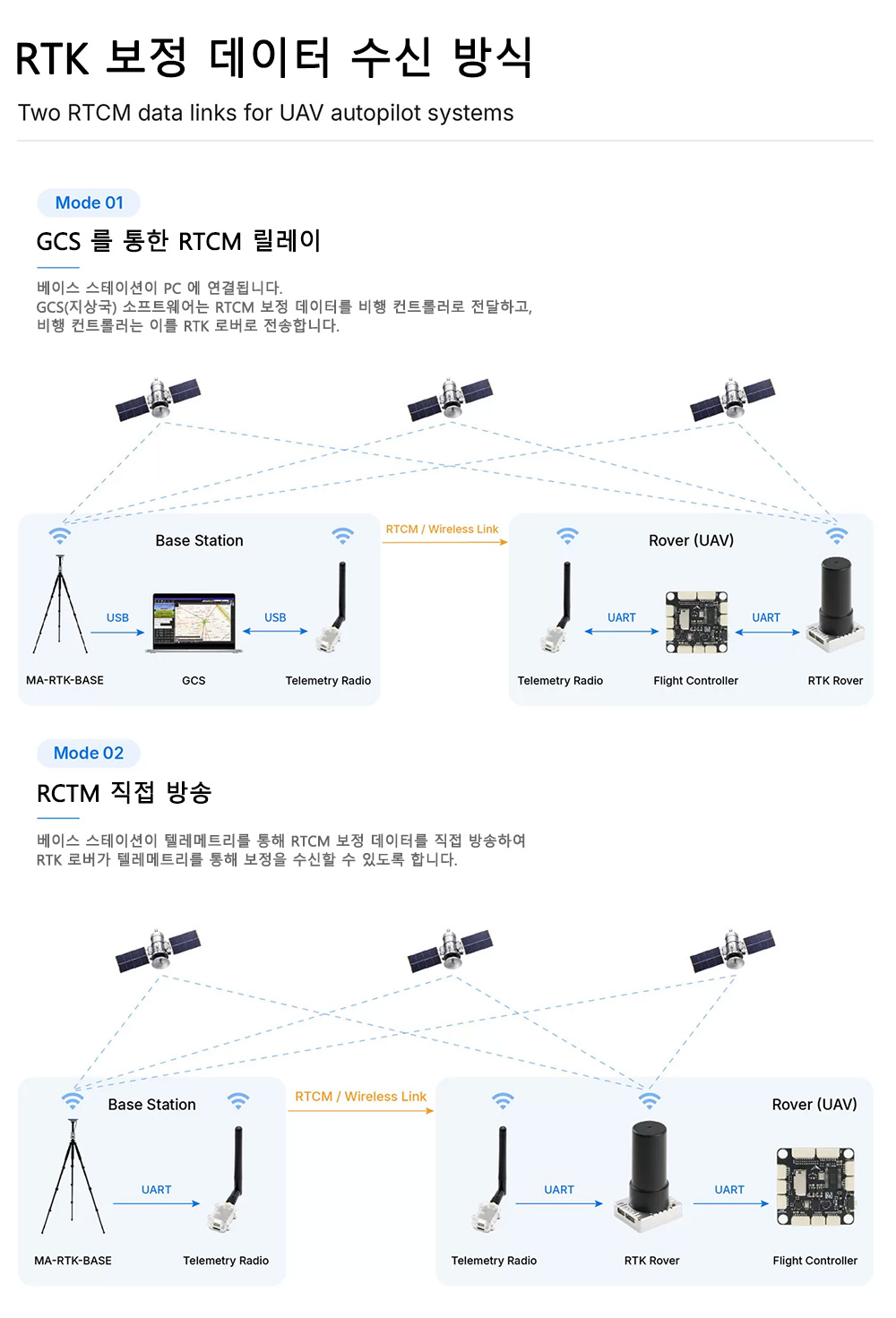 �˾���ũ MA-RTK-AIR-982 [MicoAir] ���ڿ��� M-RTK ���� 982 �ι� (�̱� ���׳� ����) 15