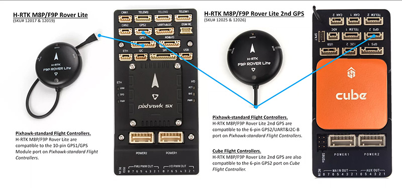 [ܼ] HOLY-12025 [Holybro] H-RTK F9P ι Ʈ 2nd GPS - Ǹ