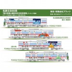 [PLATZ] BPTP-6 N scale 1/150 Meitetsu Series 3300-Project of the 400th Anniversary of Shogun Tokugawa Ieyasus Achievement
