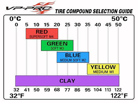 [�˾���ũ] VP-912U-M3-RY [VP PRO RACING] (1:8 Ʈ���� Ÿ�̾� ��) VP-912 Frontier Evo M3 RY �Ѻ��� 2������ 1
