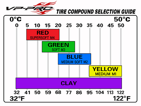 [�˾���ũ] VP-913U-M3-RW [VP PRO RACING] (1:8 Ʈ���� Ÿ�̾� ��) VP-913 Gripz Evo M3 RW �Ѻ��� 2������ 1