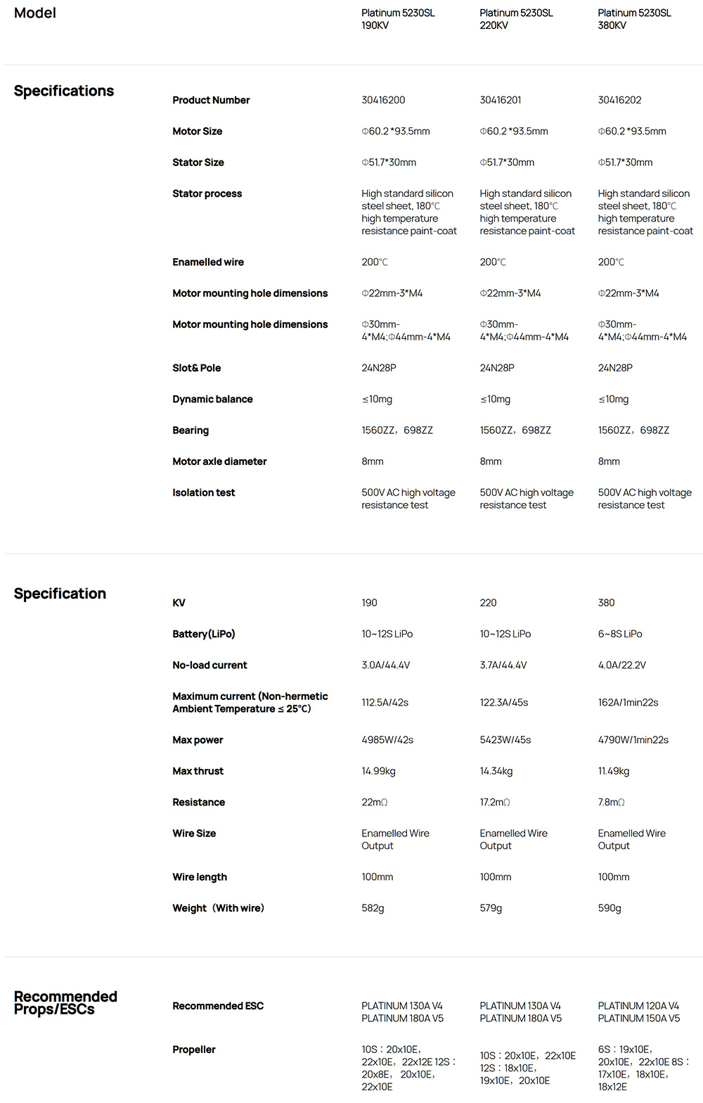 [�˾���ũ] 30416200 [HOBBYWING] Platinum 5230SL 190KV �귯������ ���� 5