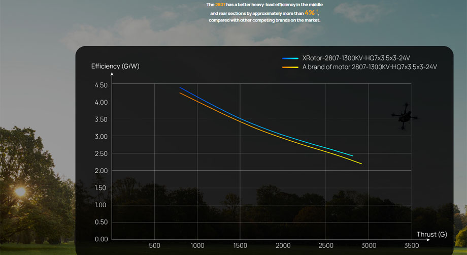 [�˾���ũ] 30418004 [HOBBYWING] XRotor 2812 1100KV �귯������ ���� 1