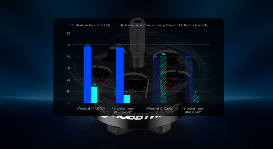 [�˾���ũ] 30418004 [HOBBYWING] XRotor 2812 1100KV �귯������ ���� 3