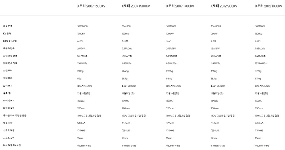 [�˾���ũ] 30418004 [HOBBYWING] XRotor 2812 1100KV �귯������ ���� 6