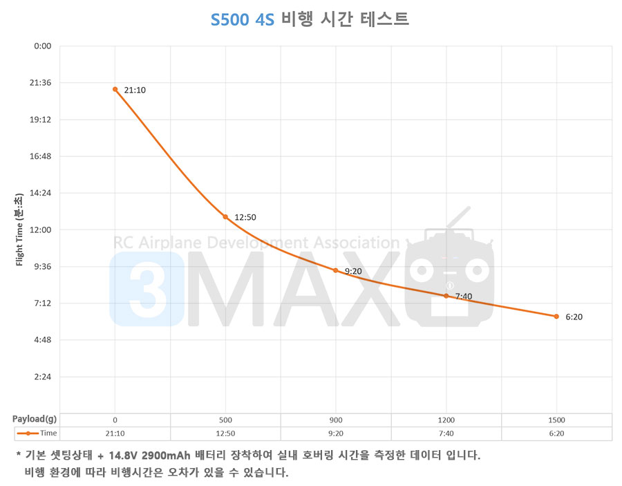 [�˾���ũ]  S500 ����/������ ��� 4S ��� + �Ƚ�ȣũ + GPS + ST10 ������ ���� Ǯ�� (�ִ� 900g ���̷ε�)