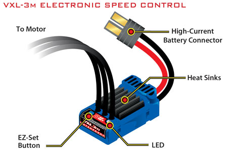 [�˾���ũ] CB3375 [Traxxas] CB3375 VXL-3m Electronic Speed Control waterproof (brushless) 1