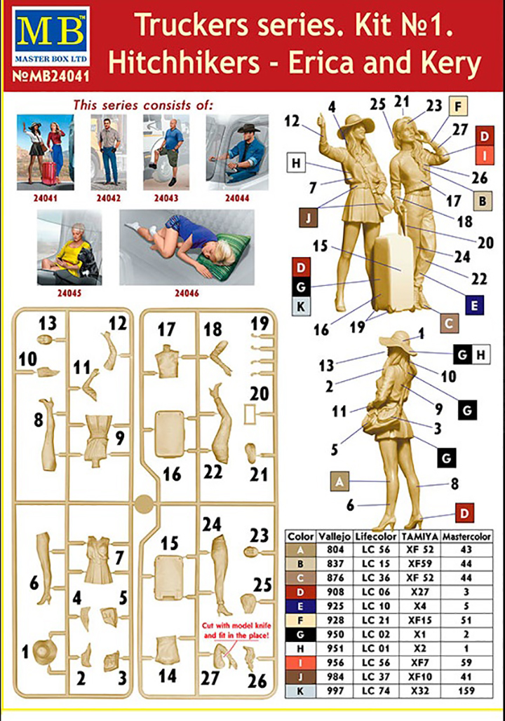 [�˾���ũ] CM24041 [MasterBox] CM24041 1/24 Truckers Series Hitchhikers,Erica & Kery 2