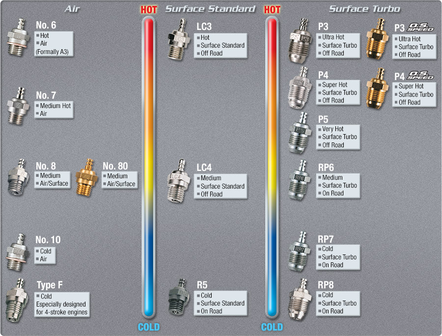 [�˾���ũ] OS71642060 [OS ENGINE] �۷ο� �÷��� RP6 �÷��� 1