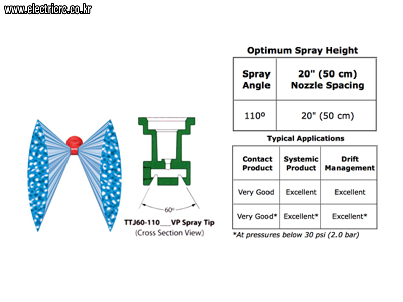 [�˾���ũ] WJD-TJ60 [TeeJet] TJ60 Air Induction Turbo TwinJet Spray Tip (Polymer 110��/02 Orifice) 2