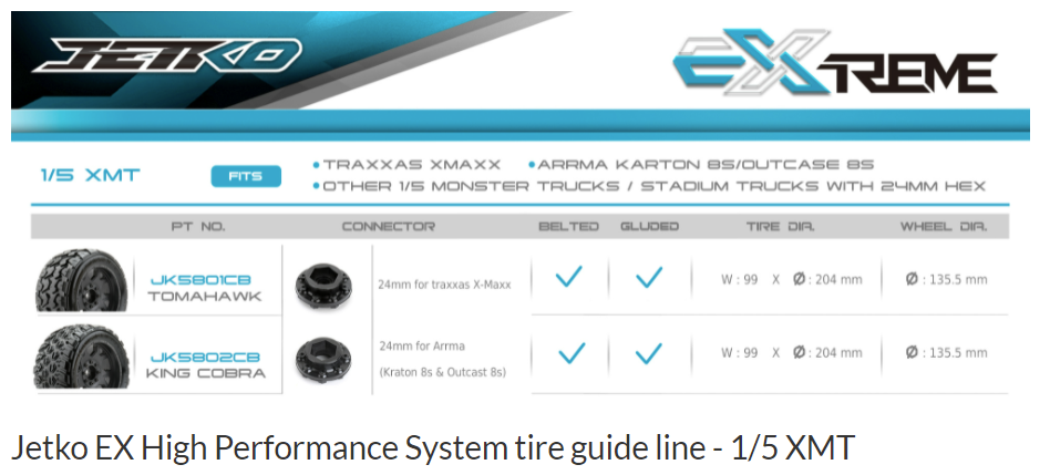 [�˾���ũ] JKO3102CBMSGNB2 [JETKO] 1/10 SC EX-KING COBRA/Claw Rim (2pcs) -12mm 1/2 offset Wide 10